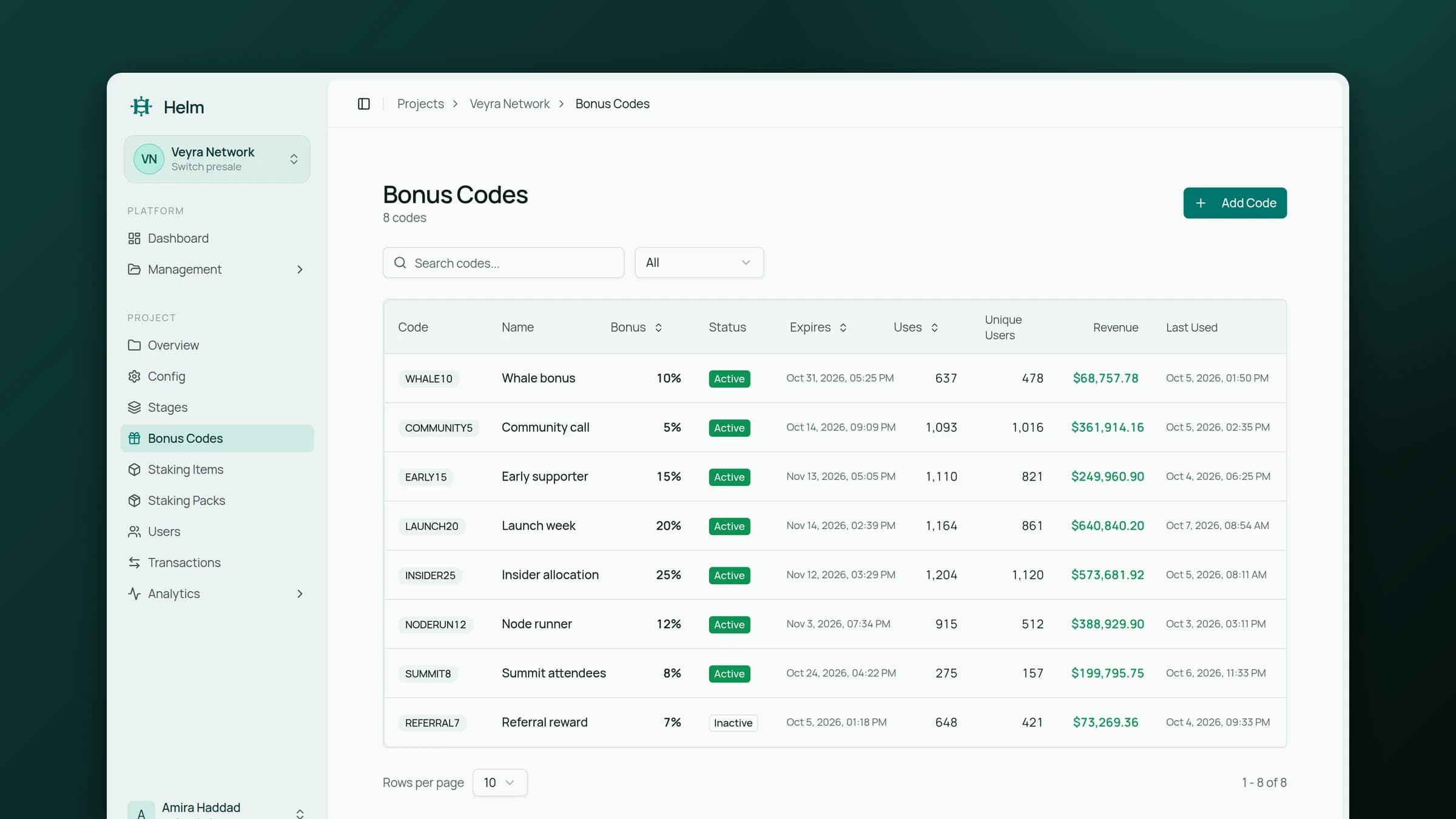 Bonus codes with usage, unique buyers, and attributed revenue